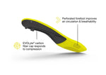 Superfeet Hockey Performance Insoles